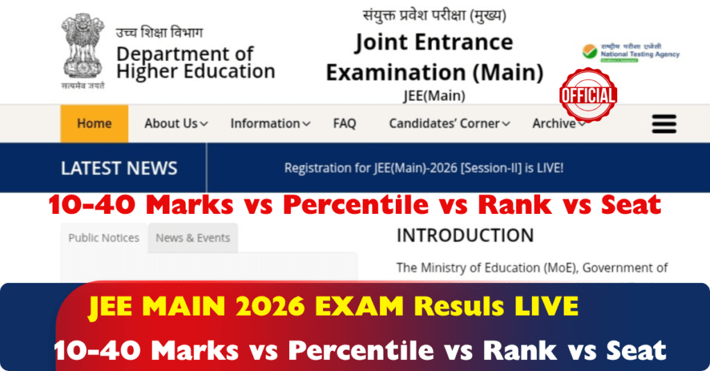 10 - 40 Marks In JEE Main 2026 Session Exam : Expected Percentile, Rank ...